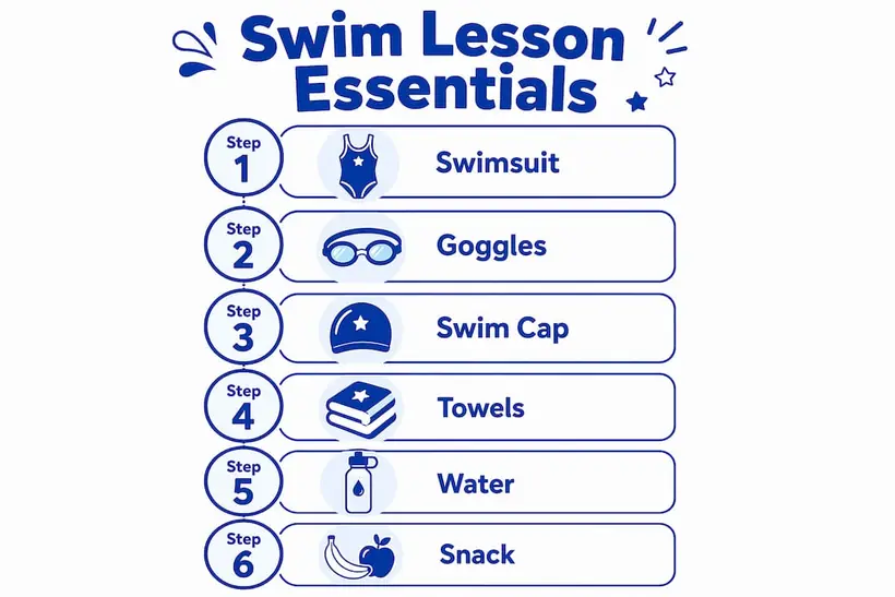Infographic listing essential swim lesson items