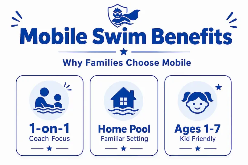 Infographic highlighting main benefits of mobile swim lessons