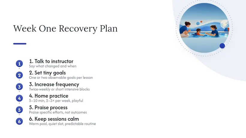 Your Recovery Plan: What to Do This Week and This Month, overview diagram