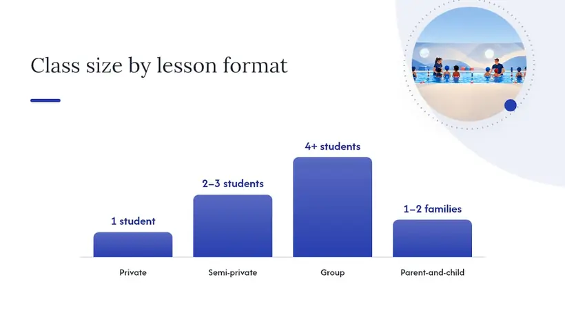 Comparison diagram of swim lesson formats for siblings