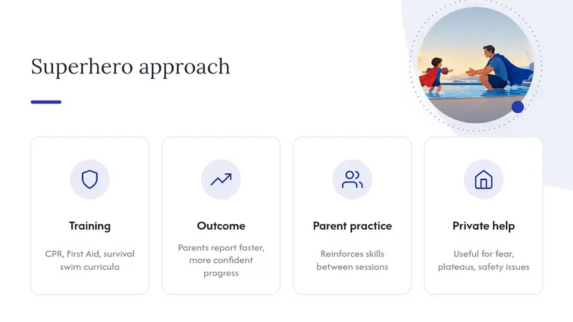 Publisher Perspective: How Superhero Swim Academy Approaches This Process, overview diagram