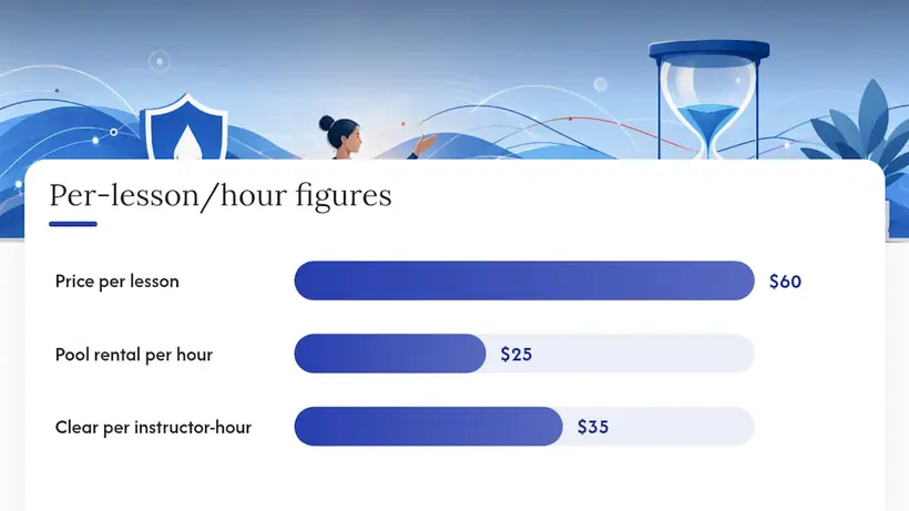 What Does It Cost to Start, and When Do You Break Even?, overview diagram
