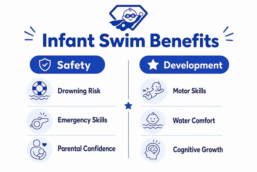 Infographic comparing safety and developmental benefits