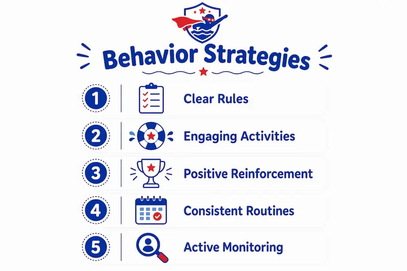 Infographic outlining behavior management strategies in swim classes