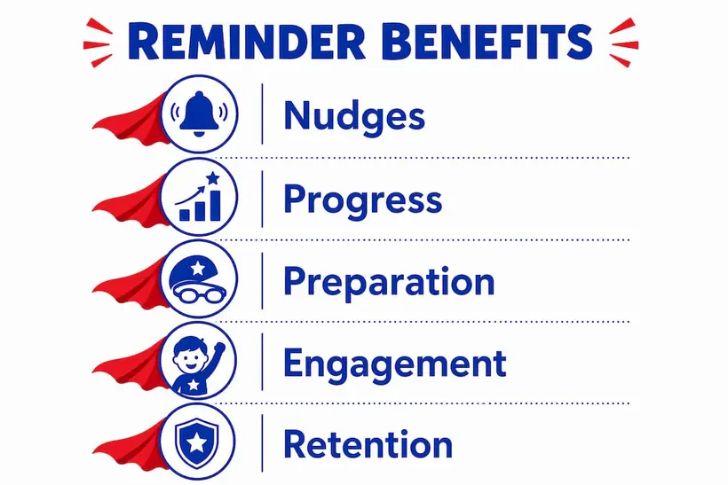 Infographic of five ways swim reminders help families