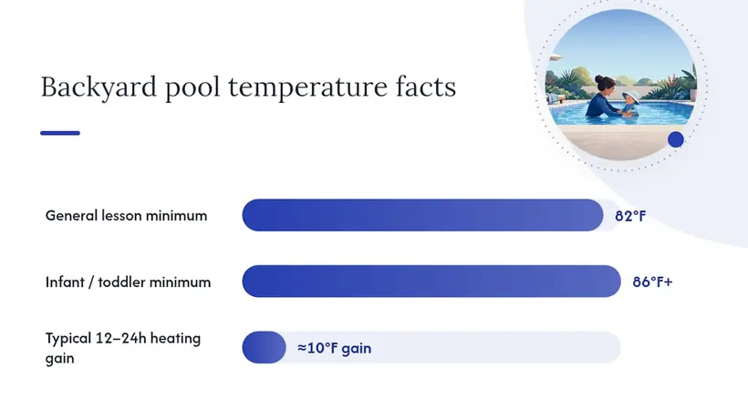 How Do You Check and Warm Up a Backyard Pool?, overview diagram