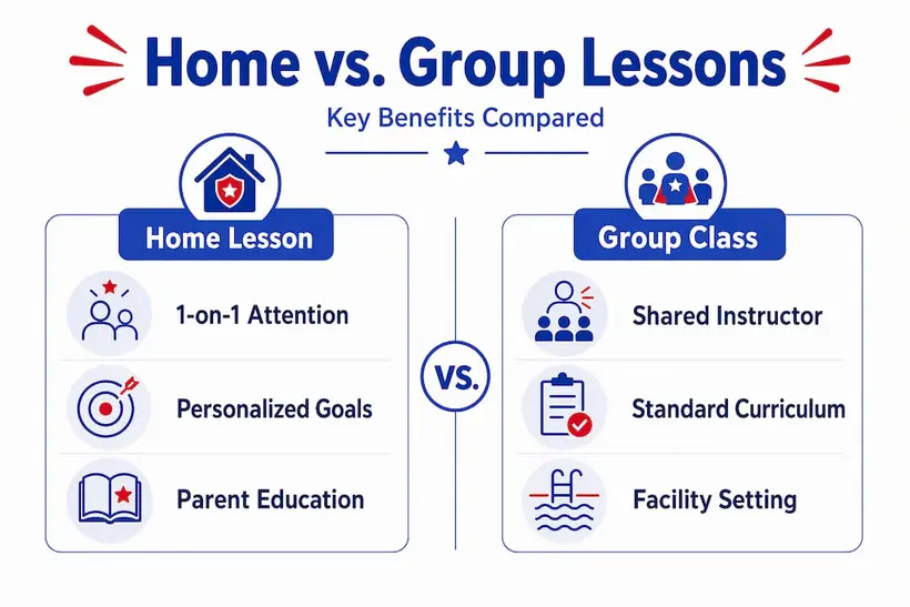 Infographic comparing home and group swim lessons