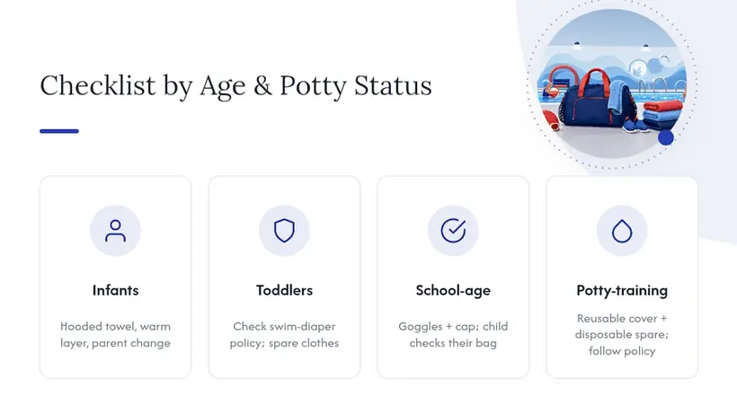 Swim packing essentials organized by age