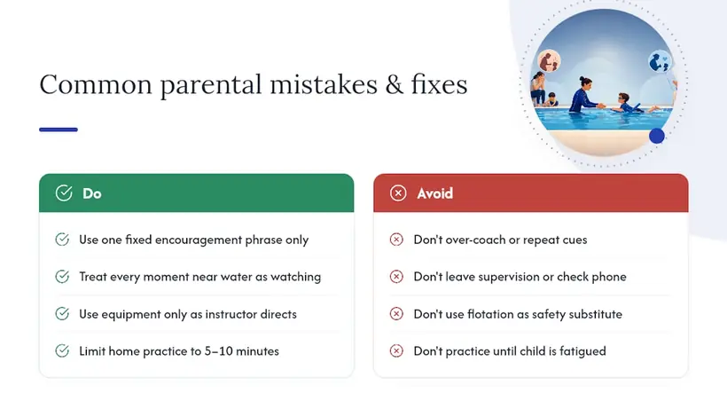 Common parental mistakes that slow progress or create risk, overview diagram