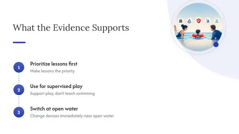 Our Take: What the Evidence Actually Supports, overview diagram
