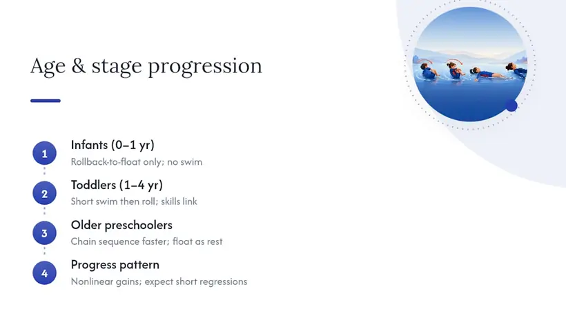 What to Expect at Each Age and Stage, overview diagram