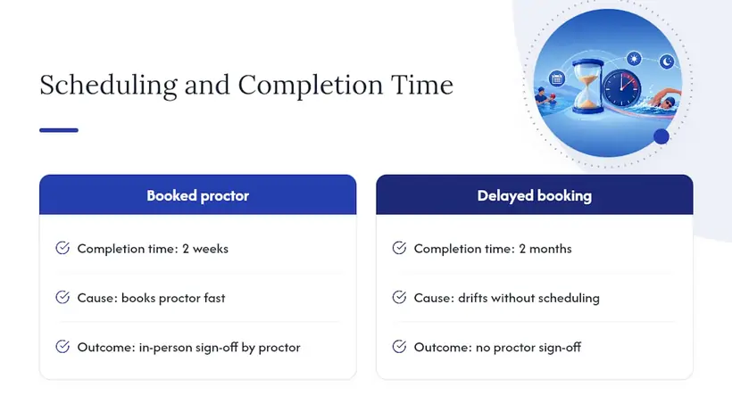 Superhero Swim Academy's Take on Online-First Training, overview diagram